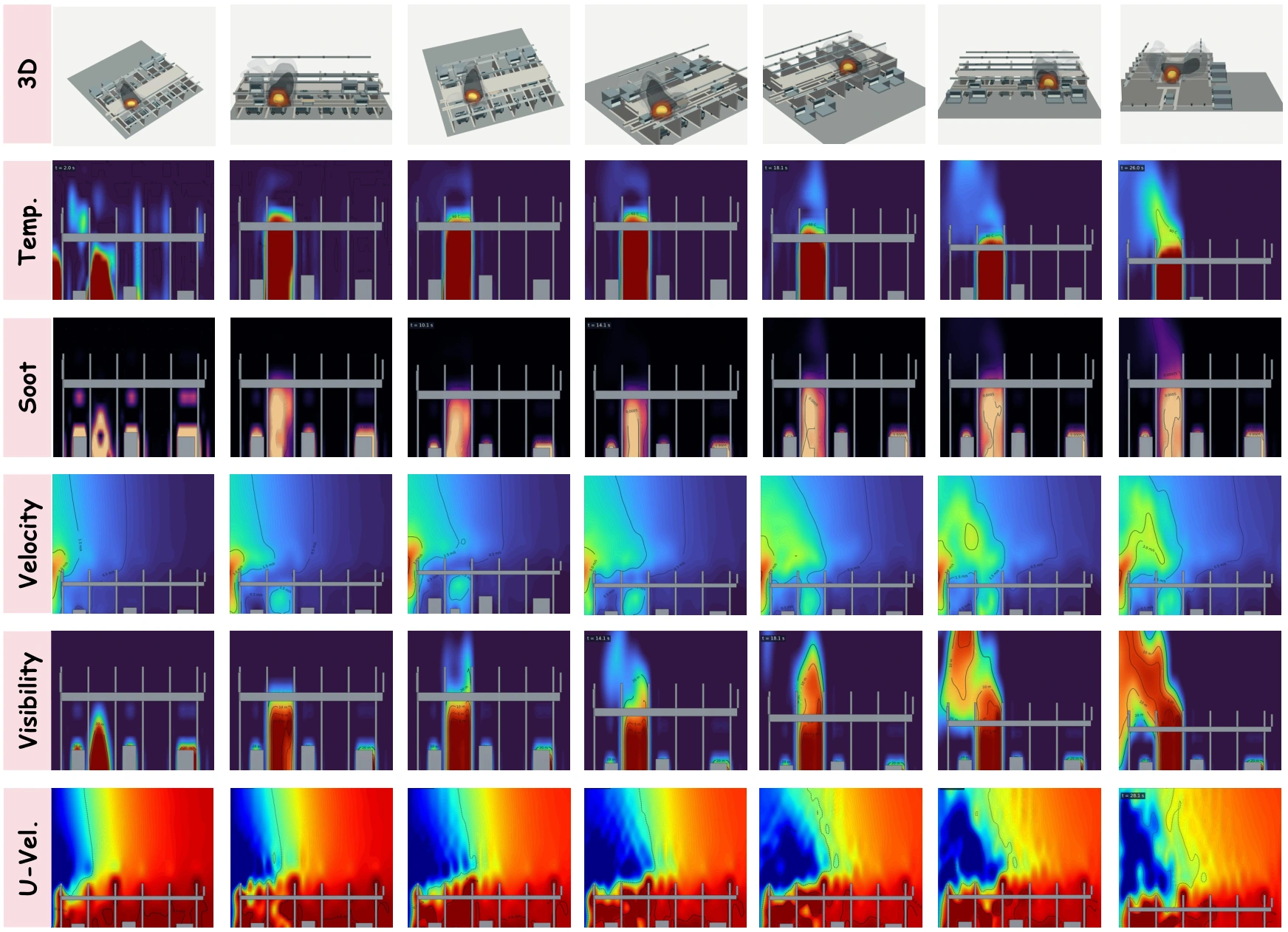 Time-resolved 3D scenes, temperature, soot, velocity, visibility, and streamwise velocity for a bus terminal fire